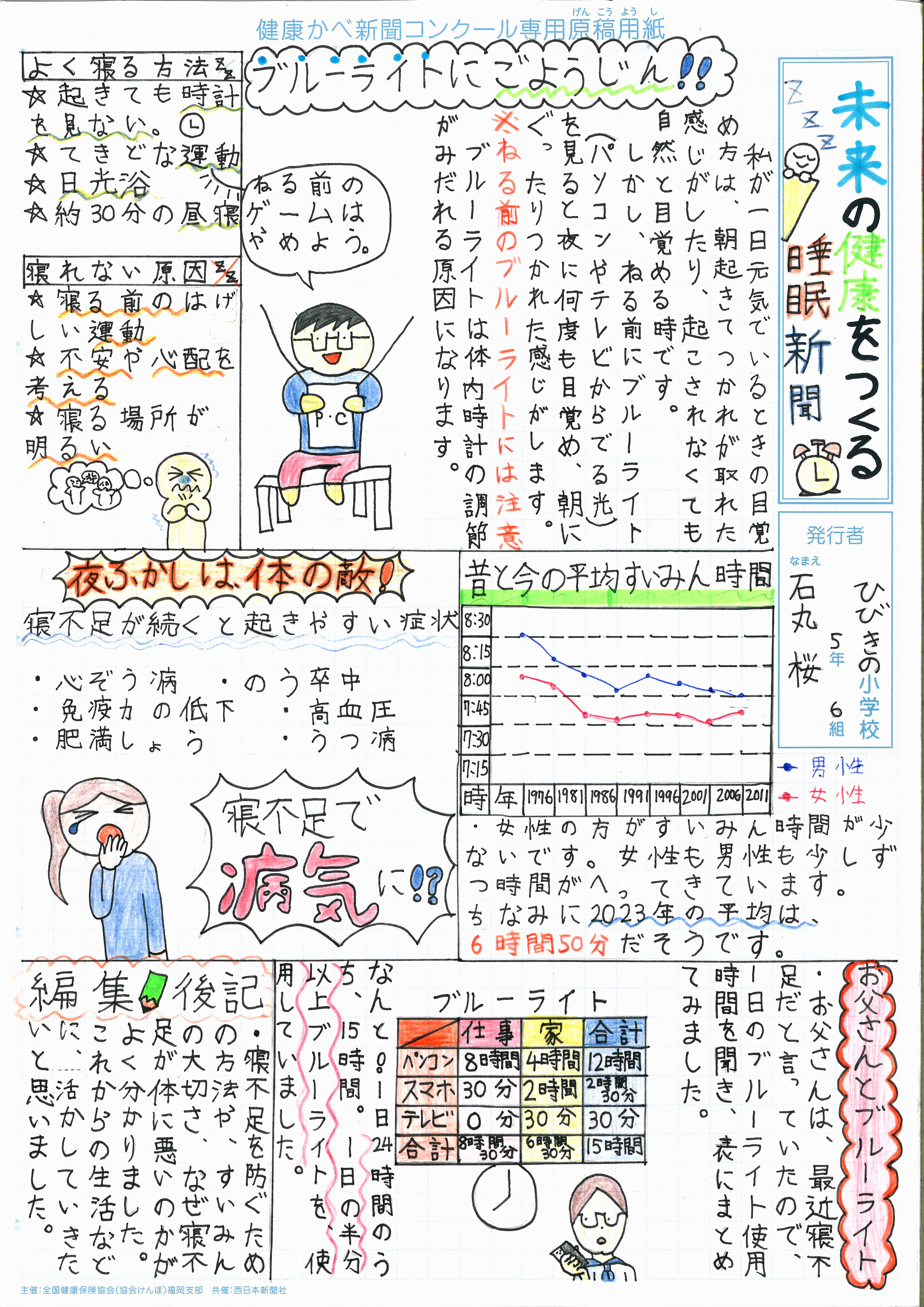 石丸 桜